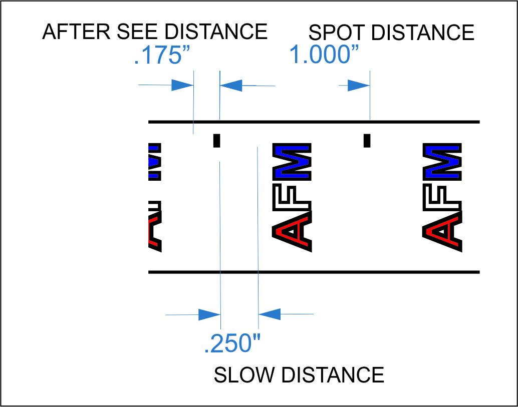 Decal Layout